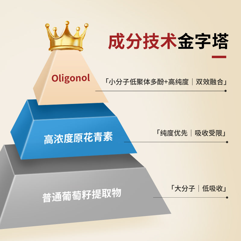 Oligonol奥力高乐 小分子低聚体多分 冻干粉 30袋/盒