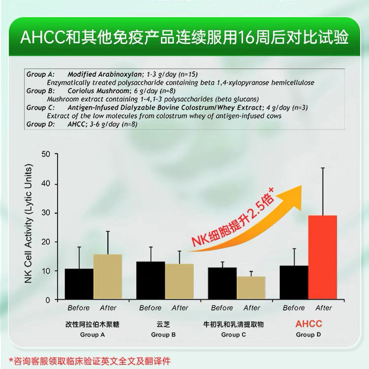 AHCC Pro 院线版 高浓度科学配比乙酰化α-葡聚糖免疫冻干粉 30袋/盒