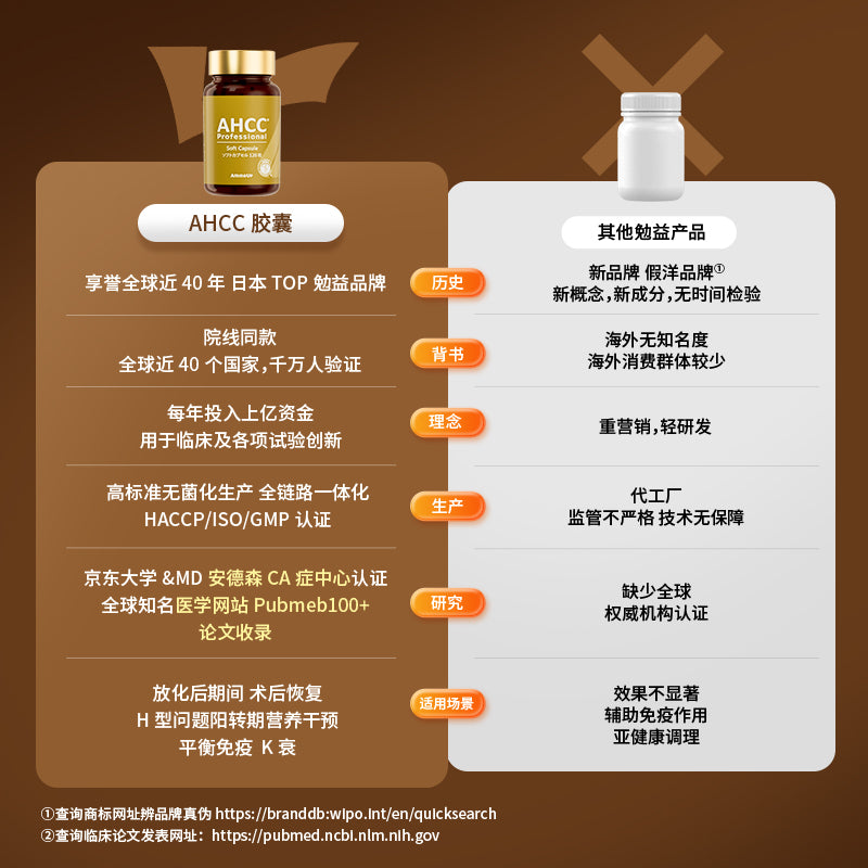 AHCC® 软胶囊 含活性己糖化合物 α-葡聚糖分子 120粒/盒