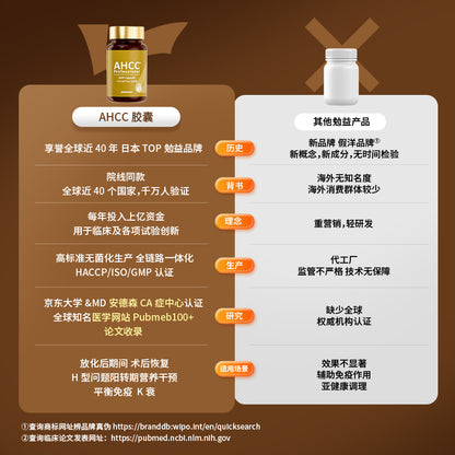 AHCC® 软胶囊 含活性己糖化合物 α-葡聚糖分子 120粒/盒